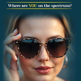 LOOK: Where are YOU on the Spectrum? (Dec 2026)
